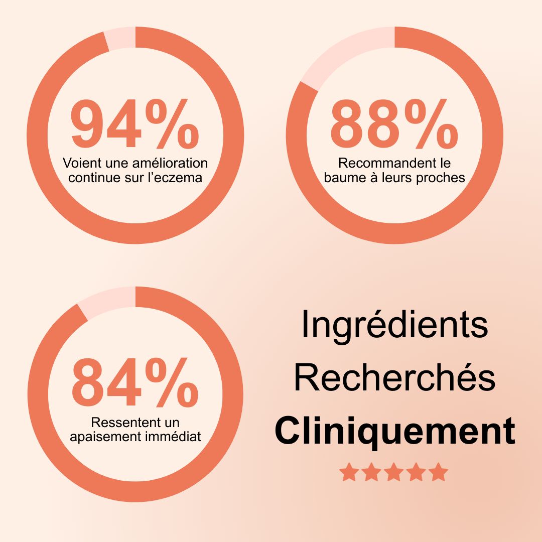 Le Baume Magique Multi-Usages | 15 Parfums